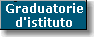 graduatorie istituto